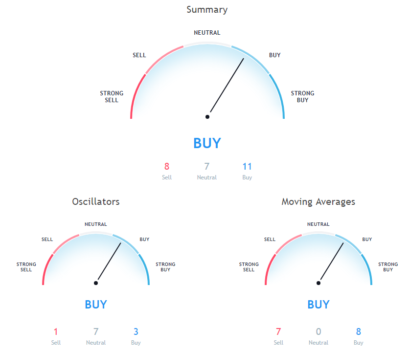 BTC Price Analysis